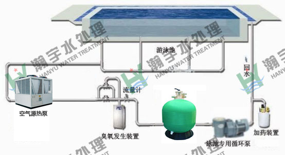 游泳池水處理：游泳池水循環(huán)設(shè)備怎么布局合理？