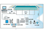 游泳館水處理：游泳池常用的配套設(shè)施有哪些？